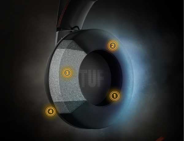 Herné slúchadlá ASUS TUF Gaming H7 Core